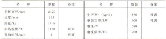 ʽƵӦ¯Ҫղ